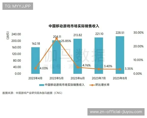 中路渗透效果有限：从单路突破到多线协同的增长策略